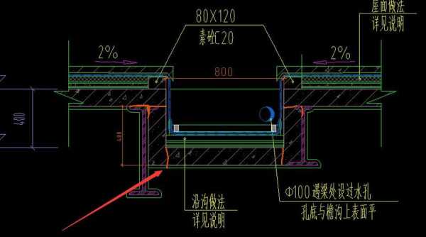 檐沟和天沟的图片（檐沟和天沟的区别图片）