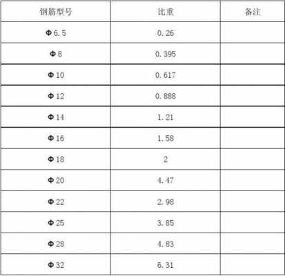 8钢筋一米多重（φ8钢筋一米多少公斤）