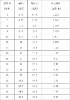 8钢筋一米多重（φ8钢筋一米多少公斤）