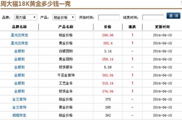 18k金价格（今日金价18k金价格）