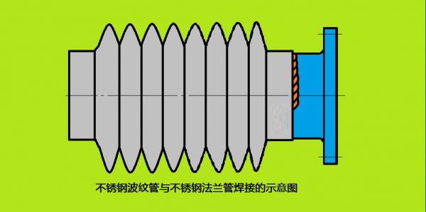 焊接波纹管（焊接波纹管技术要求）