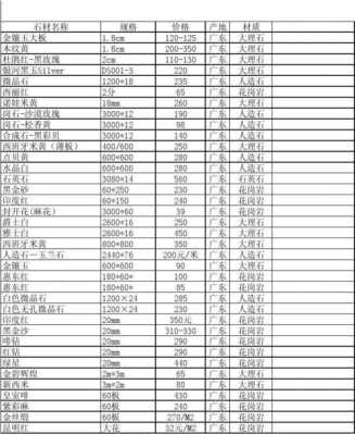 大理石价格（大理石价格一览表2023）