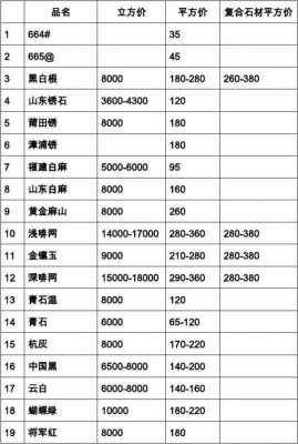 大理石价格（大理石价格一览表2023）