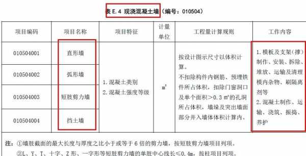 混凝土种类（混凝土种类项目特征）