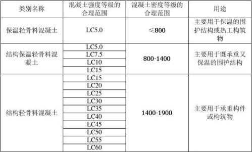 混凝土种类（混凝土种类项目特征）