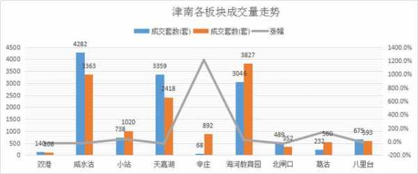 津南区房价（津南区房价咸水沽）