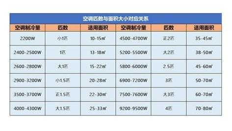 3p空调功率（3p空调功率是多少瓦）