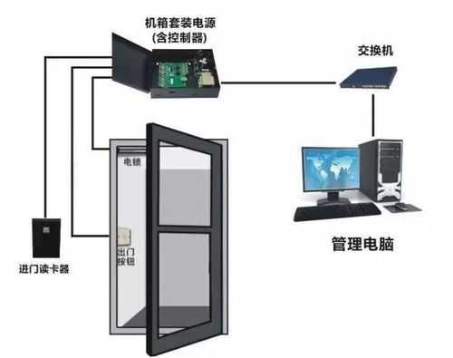 门禁（门禁系统）