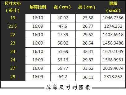 显示屏尺寸（显示屏尺寸规格表）