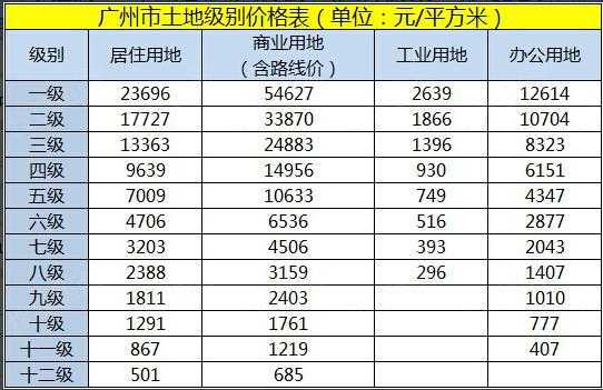 土地价格（土地价格是怎么确定的）