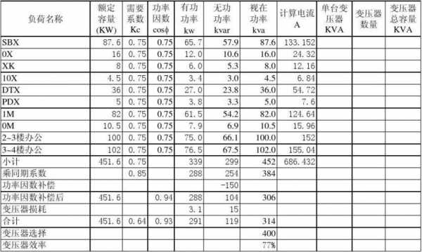 计算负荷（计算负荷公式）