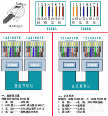 七类网线（七类网线水晶头接法图解）