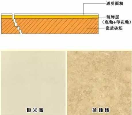 抛光砖和抛釉砖的区别（抛光砖和抛釉砖的区别?）