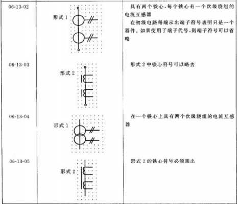 电流互感器符号（零序电流互感器符号）