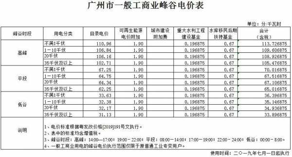 广州一度电多少钱（广州一度电多少钱2022）