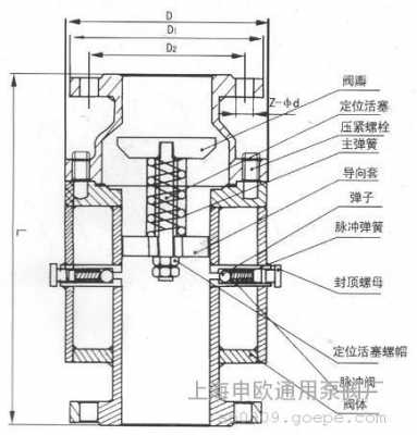 防爆波阀（防爆波阀门工作原理动画）