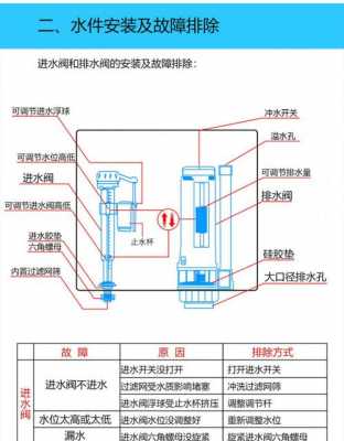 冲水箱安装（冲水箱安装尺寸）