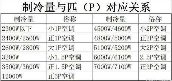 空调23是几匹（空调23是几匹的意思）