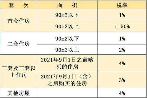 第一套住房（第一套住房契税怎么收费的呢）