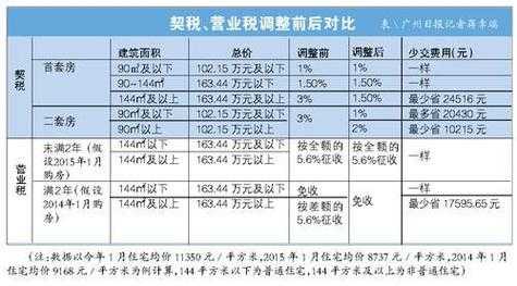 第一套住房（第一套住房契税怎么收费的呢）