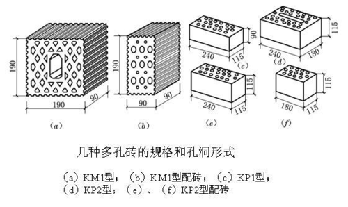 多孔砖一平方多少块（多孔砖一平方多少块370墙）