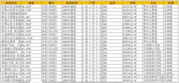 北京石景山区房价（北京石景山区房价多少钱一平）