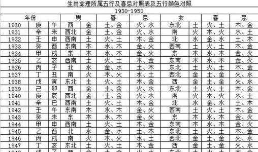 手机五行属什么（荣耀手机五行属什么）