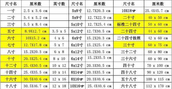 23寸是多少厘米（3寸是多少厘米）