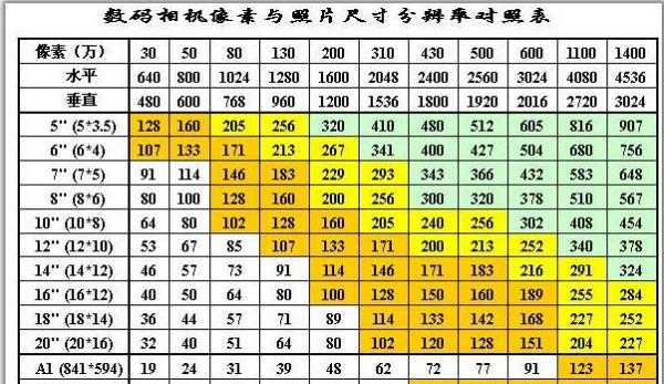 23寸是多少厘米（3寸是多少厘米）