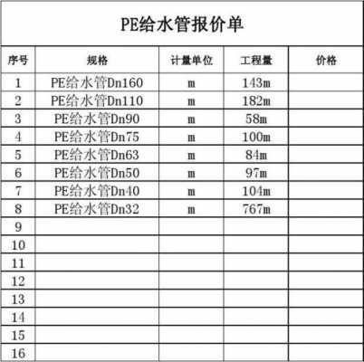 pe给水管价格（pe给水管价格报价）