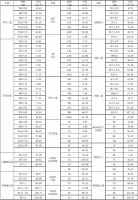 pe给水管价格（pe给水管价格报价）