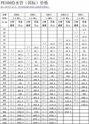 pe给水管价格（pe给水管价格报价）