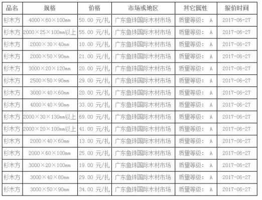 杉木价格（杉木价格行情）