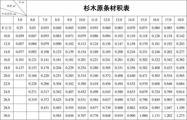 杉木价格（杉木价格行情）