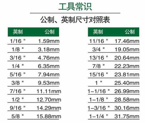 公制和英制的区别（公制和英制的区别图片）