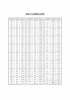 公制和英制的区别（公制和英制的区别图片）