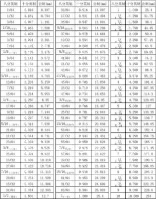 公制和英制的区别（公制和英制的区别图片）