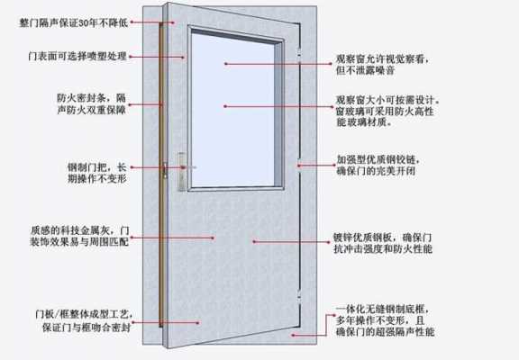 隔声门（隔声门详图）