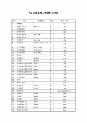 工程报价（工程报价方式有哪几种）