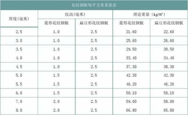 花纹钢板理论重量（花纹钢板理论重量表规格表）