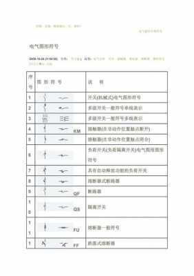 空气开关符号（空气开关符号和代号）