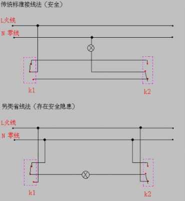 双联单控（双联单控开关什么意思）