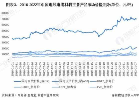 电缆价格（电缆价格走势图）