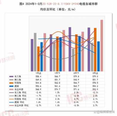 电缆价格（电缆价格走势图）