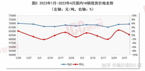 电缆价格（电缆价格走势图）