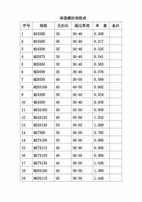 高强度螺栓（高强度螺栓规格参数表）