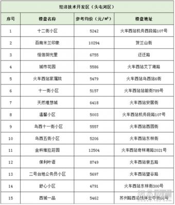 新疆房价（房价查询网）