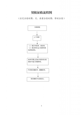 契税缴纳（契税缴纳流程）