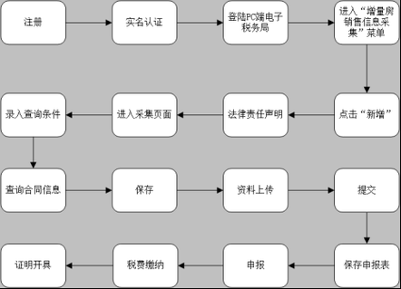 契税缴纳（契税缴纳流程）