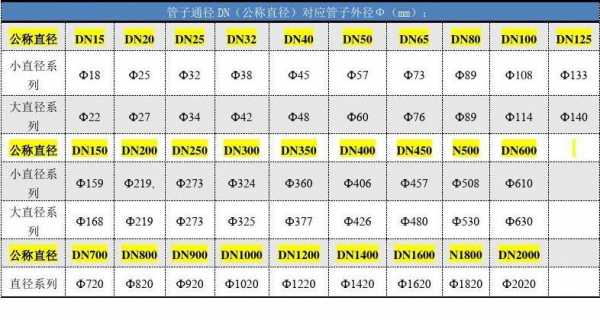 pn16是什么意思（dn100pn16是什么意思）